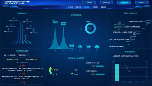 智慧旅游新纪元 大数据赋能引领文化旅游与数字经济的深度融合